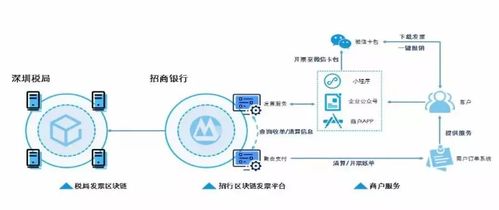 区块链技术应用到支付系统(区块链支付结算应用)-第2张图片-华田资讯 区块链技术应用到支付系统(区块链支付结算应用)-第2张图片-华田资讯