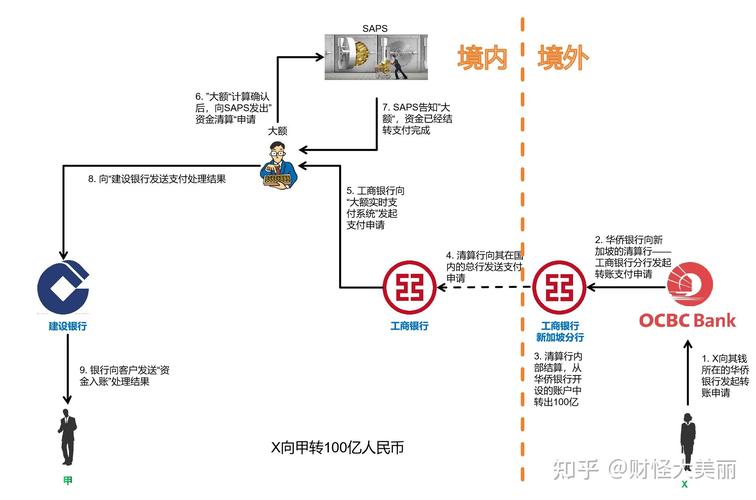 区块链技术应用到支付系统(区块链支付结算应用)-第5张图片-华田资讯 区块链技术应用到支付系统(区块链支付结算应用)-第5张图片-华田资讯
