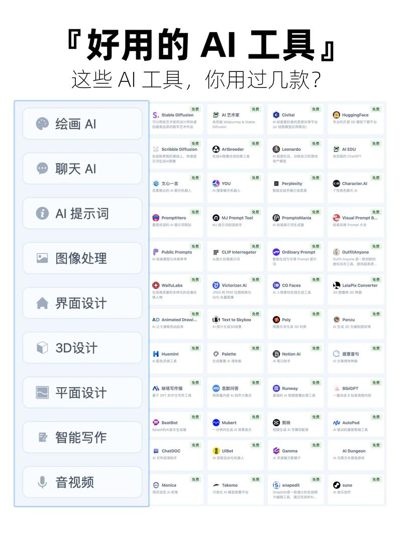 人工智能常见的工具 - 人工智能常见的工具有-第3张图片-华田资讯 人工智能常见的工具 - 人工智能常见的工具有-第3张图片-华田资讯