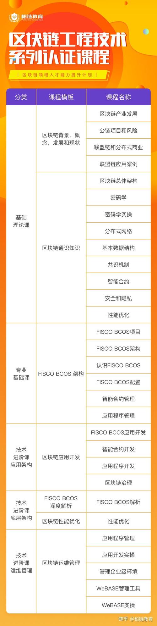 怎么学习区块链和公链 - 区块链什么叫公链-第4张图片-华田资讯 怎么学习区块链和公链 - 区块链什么叫公链-第4张图片-华田资讯