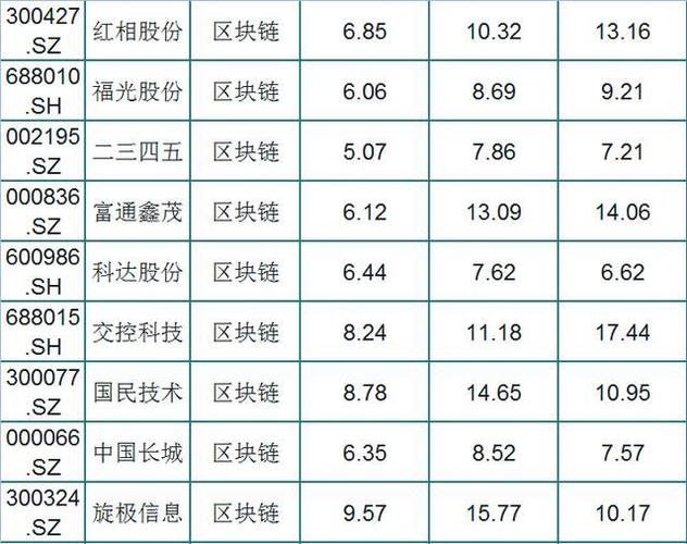 多家公司通过区块链,区块链公司合法吗-第1张图片-华田资讯 多家公司通过区块链,区块链公司合法吗-第1张图片-华田资讯