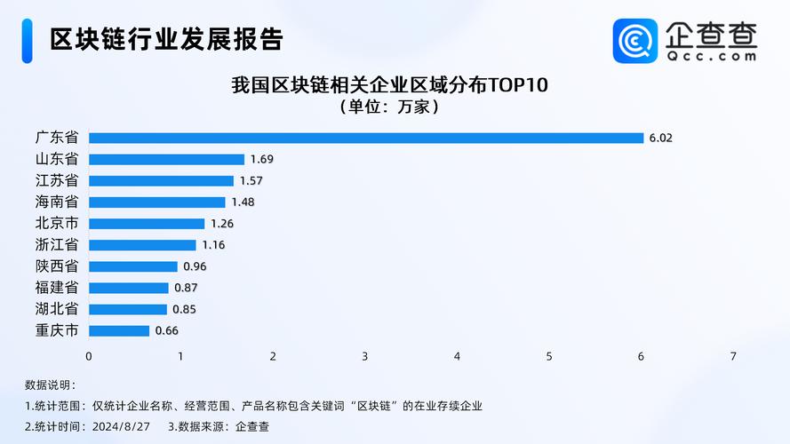 多家公司通过区块链,区块链公司合法吗-第2张图片-华田资讯 多家公司通过区块链,区块链公司合法吗-第2张图片-华田资讯