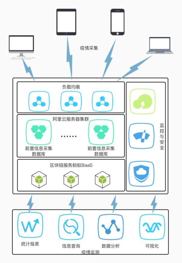 区块链在医学中的应用(区块链在医学中的应用有哪些)-第5张图片-华田资讯 区块链在医学中的应用(区块链在医学中的应用有哪些)-第5张图片-华田资讯