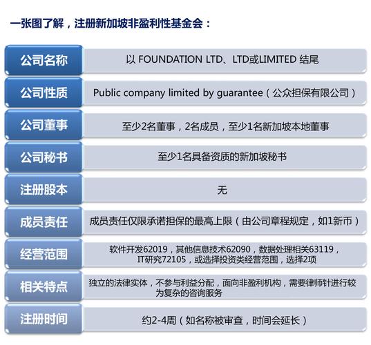 新加坡市区块链平台 - 新加坡区块链技术基金会-第4张图片-华田资讯 新加坡市区块链平台 - 新加坡区块链技术基金会-第4张图片-华田资讯