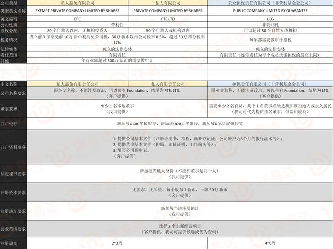 新加坡市区块链平台 - 新加坡区块链技术基金会-第5张图片-华田资讯 新加坡市区块链平台 - 新加坡区块链技术基金会-第5张图片-华田资讯
