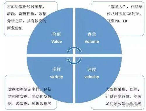 大数据的分类及其特征(大数据的分类及其特征举例说明)-第3张图片-华田资讯 大数据的分类及其特征(大数据的分类及其特征举例说明)-第3张图片-华田资讯