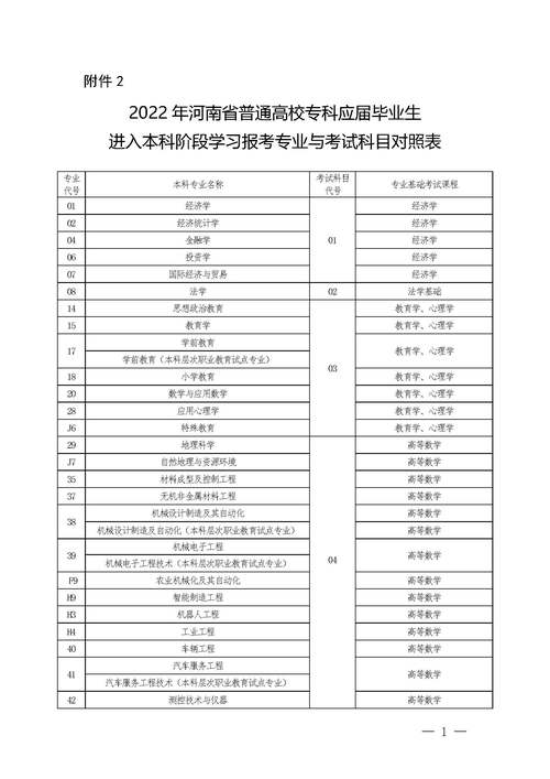 专升本人工智能考研(人工智能专业升本)-第6张图片-华田资讯 专升本人工智能考研(人工智能专业升本)-第6张图片-华田资讯