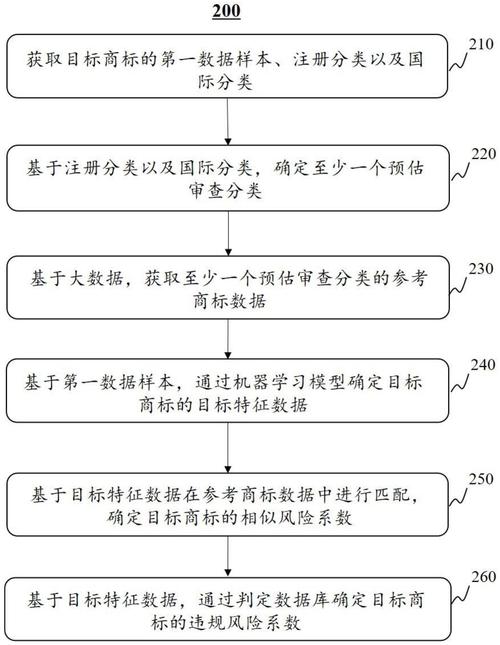 大数据排查涉疫人员,防疫大数据排查-第3张图片-华田资讯 大数据排查涉疫人员,防疫大数据排查-第3张图片-华田资讯