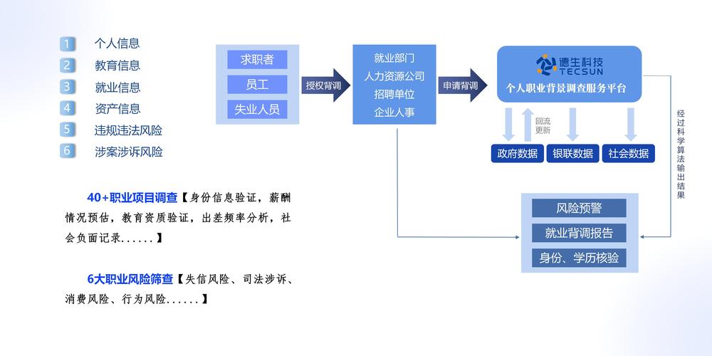 大数据排查涉疫人员,防疫大数据排查-第4张图片-华田资讯 大数据排查涉疫人员,防疫大数据排查-第4张图片-华田资讯