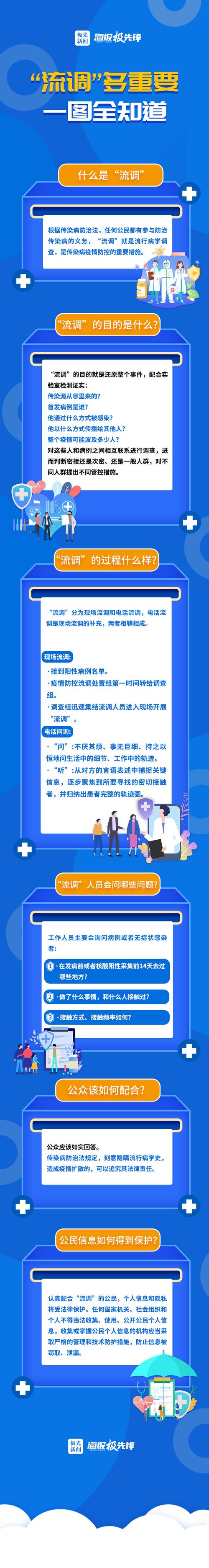 大数据排查涉疫人员,防疫大数据排查-第7张图片-华田资讯 大数据排查涉疫人员,防疫大数据排查-第7张图片-华田资讯