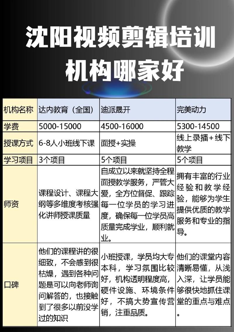 人工智能工程师培训学校(人工智能培训多少学费)-第1张图片-华田资讯 人工智能工程师培训学校(人工智能培训多少学费)-第1张图片-华田资讯