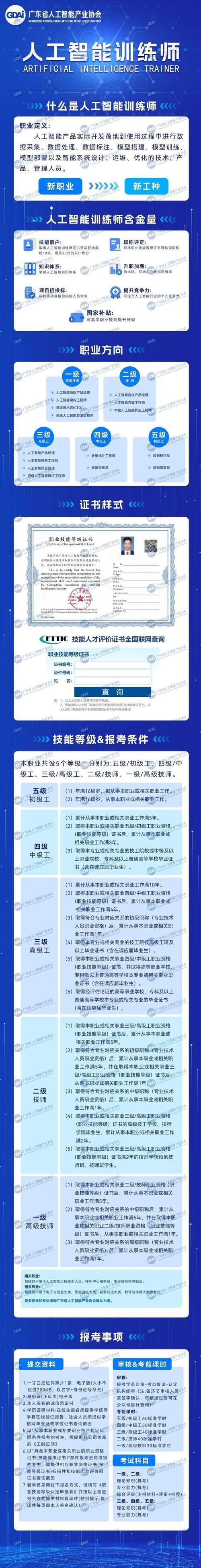 人工智能工程师培训学校(人工智能培训多少学费)-第3张图片-华田资讯 人工智能工程师培训学校(人工智能培训多少学费)-第3张图片-华田资讯