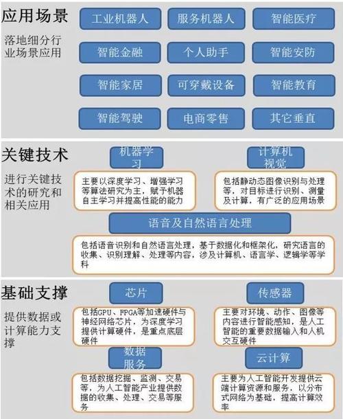 人工智能工程师培训学校(人工智能培训多少学费)-第4张图片-华田资讯 人工智能工程师培训学校(人工智能培训多少学费)-第4张图片-华田资讯