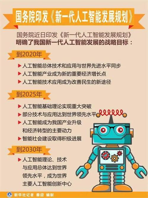 中国的人工智能领先(中国人工智能领先企业)-第6张图片-华田资讯 中国的人工智能领先(中国人工智能领先企业)-第6张图片-华田资讯