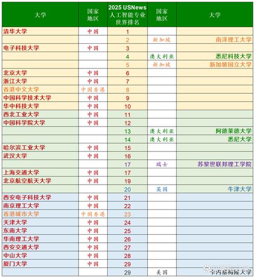 中国的人工智能领先(中国人工智能领先企业)-第5张图片-华田资讯 中国的人工智能领先(中国人工智能领先企业)-第5张图片-华田资讯