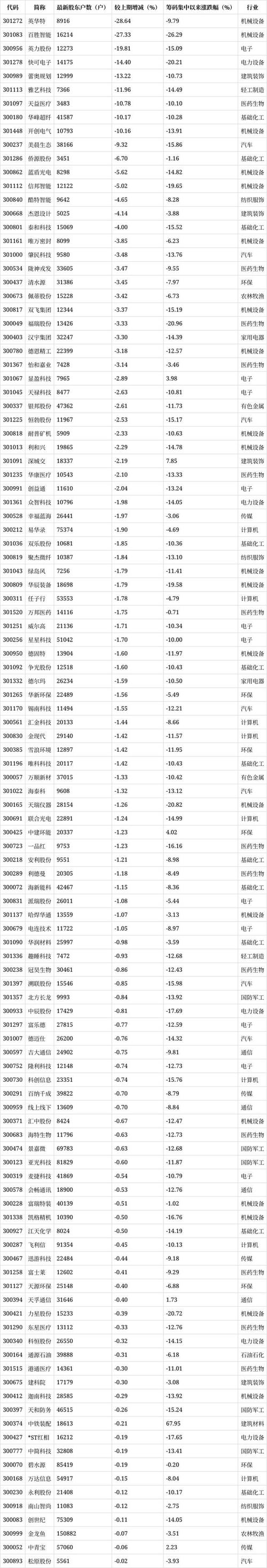 人工智能上下游股票(人工智能下游股票有哪些)-第5张图片-华田资讯 人工智能上下游股票(人工智能下游股票有哪些)-第5张图片-华田资讯