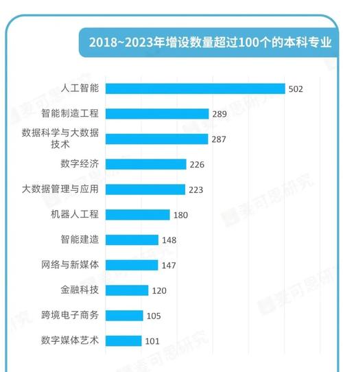 大数据与人工智能作业 - 大数据与人工智能论文1500字-第6张图片-华田资讯 大数据与人工智能作业 - 大数据与人工智能论文1500字-第6张图片-华田资讯