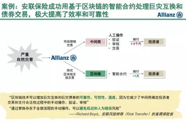 区块链在保险的应用,区块链在保险的应用有哪些-第2张图片-华田资讯 区块链在保险的应用,区块链在保险的应用有哪些-第2张图片-华田资讯