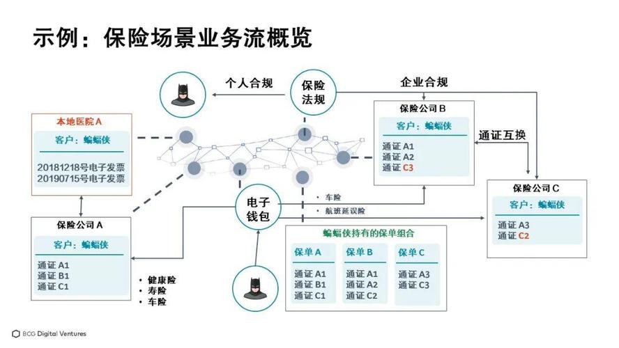 区块链在保险的应用,区块链在保险的应用有哪些-第3张图片-华田资讯 区块链在保险的应用,区块链在保险的应用有哪些-第3张图片-华田资讯