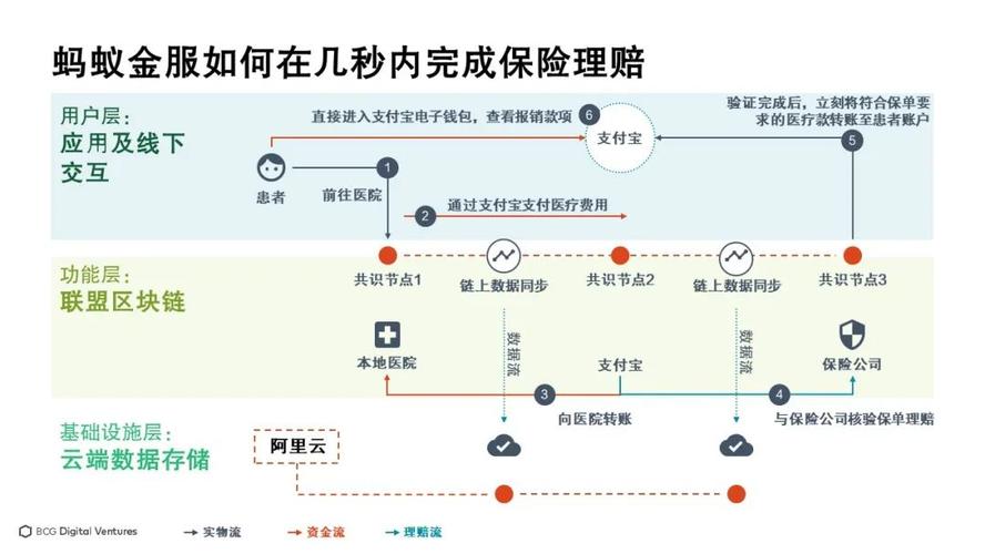 区块链在保险的应用,区块链在保险的应用有哪些-第6张图片-华田资讯 区块链在保险的应用,区块链在保险的应用有哪些-第6张图片-华田资讯