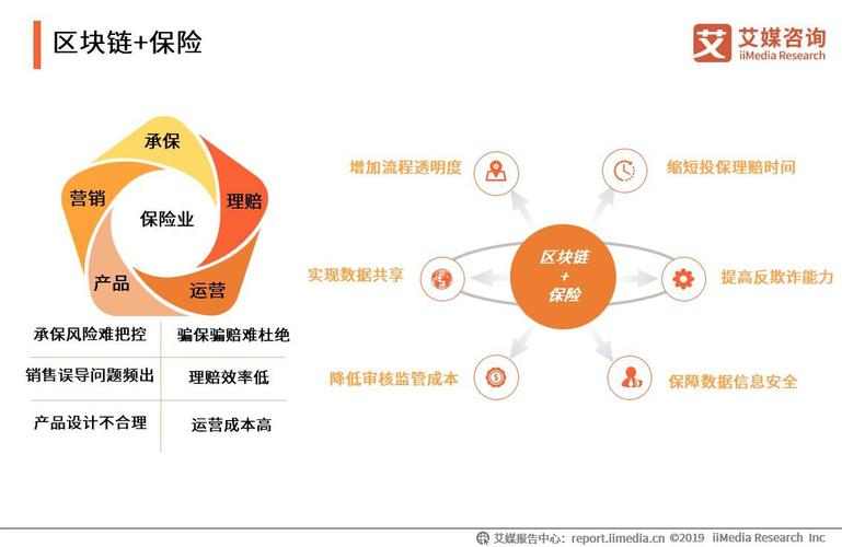 区块链在保险的应用,区块链在保险的应用有哪些-第7张图片-华田资讯 区块链在保险的应用,区块链在保险的应用有哪些-第7张图片-华田资讯