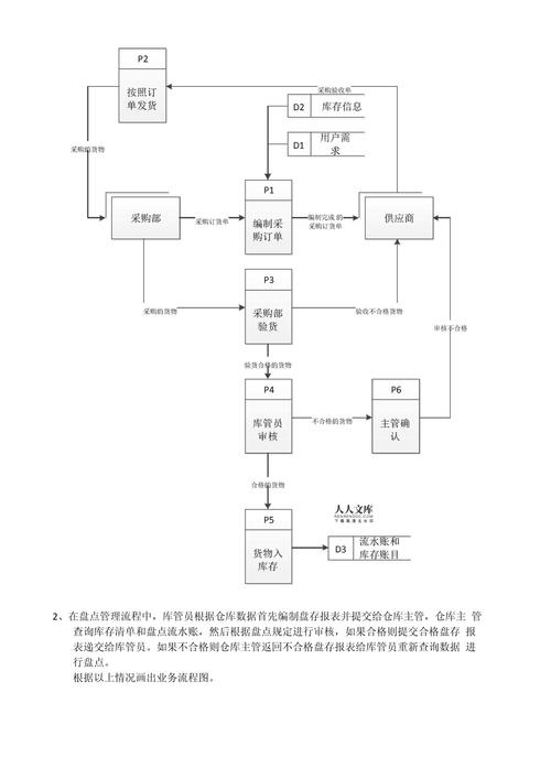 大数据处理流程可以概括为哪几步,大数据处理的基本流程由哪几个步骤组成-第7张图片-华田资讯 大数据处理流程可以概括为哪几步,大数据处理的基本流程由哪几个步骤组成-第7张图片-华田资讯