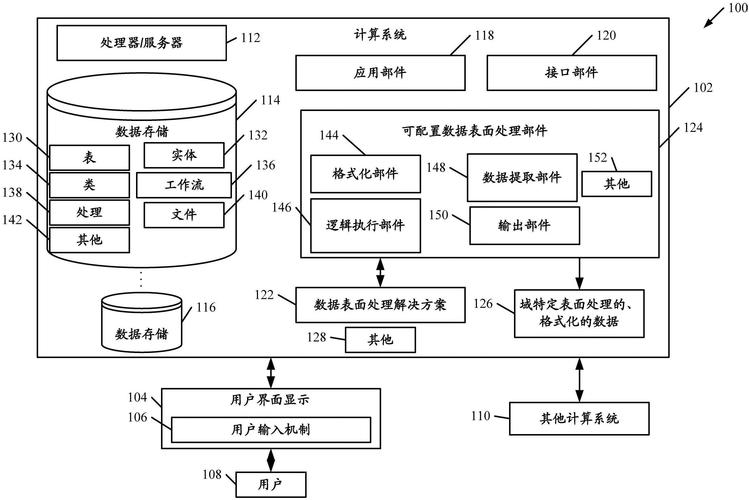 大数据处理流程可以概括为哪几步,大数据处理的基本流程由哪几个步骤组成-第8张图片-华田资讯 大数据处理流程可以概括为哪几步,大数据处理的基本流程由哪几个步骤组成-第8张图片-华田资讯