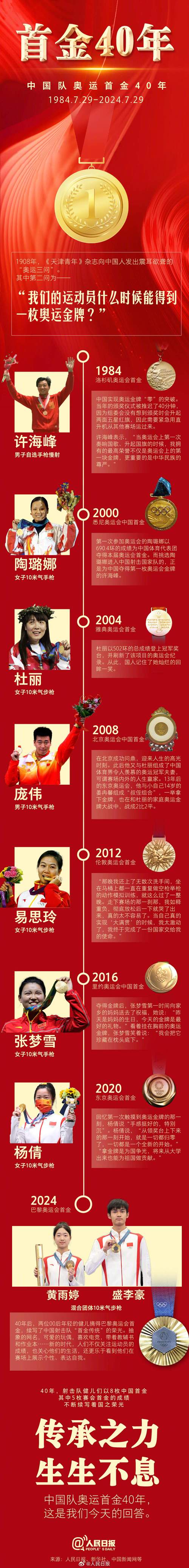 北京奥运会新闻 - 北京奥运会新闻中心-第5张图片-华田资讯 北京奥运会新闻 - 北京奥运会新闻中心-第5张图片-华田资讯