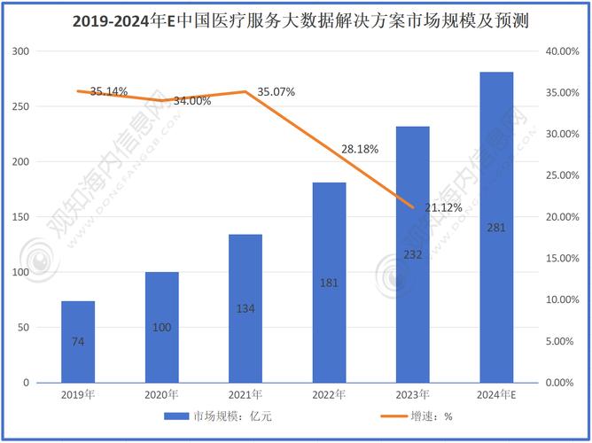 医疗数据和医疗大数据 - 数据医疗的大数据分析-第7张图片-华田资讯 医疗数据和医疗大数据 - 数据医疗的大数据分析-第7张图片-华田资讯