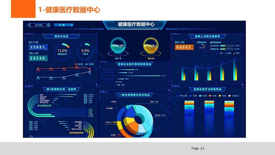 医疗数据和医疗大数据 - 数据医疗的大数据分析-第8张图片-华田资讯 医疗数据和医疗大数据 - 数据医疗的大数据分析-第8张图片-华田资讯