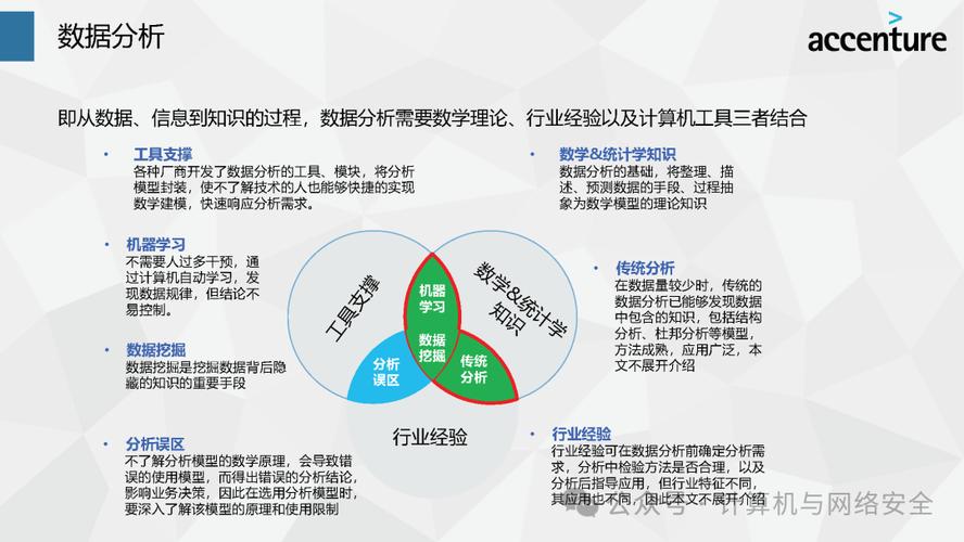 利用大数据进行数据分析,利用大数据进行数据分析-第2张图片-华田资讯 利用大数据进行数据分析,利用大数据进行数据分析-第2张图片-华田资讯