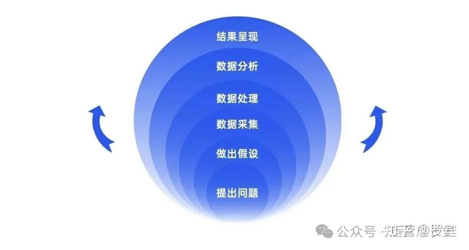 利用大数据进行数据分析,利用大数据进行数据分析-第5张图片-华田资讯 利用大数据进行数据分析,利用大数据进行数据分析-第5张图片-华田资讯
