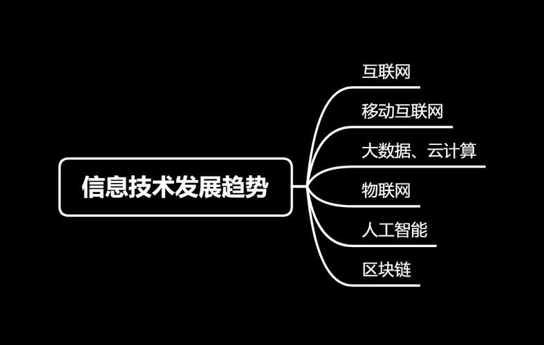 信息发展区块链技术,发展区块链技术的意义-第4张图片-华田资讯 信息发展区块链技术,发展区块链技术的意义-第4张图片-华田资讯