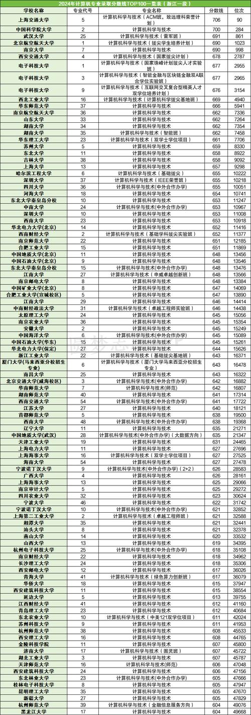 女生学大数据还是软件,女生适合学大数据与数据科学吗?-第3张图片-华田资讯 女生学大数据还是软件,女生适合学大数据与数据科学吗?-第3张图片-华田资讯