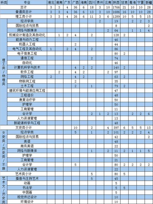 女生学大数据还是软件,女生适合学大数据与数据科学吗?-第7张图片-华田资讯 女生学大数据还是软件,女生适合学大数据与数据科学吗?-第7张图片-华田资讯
