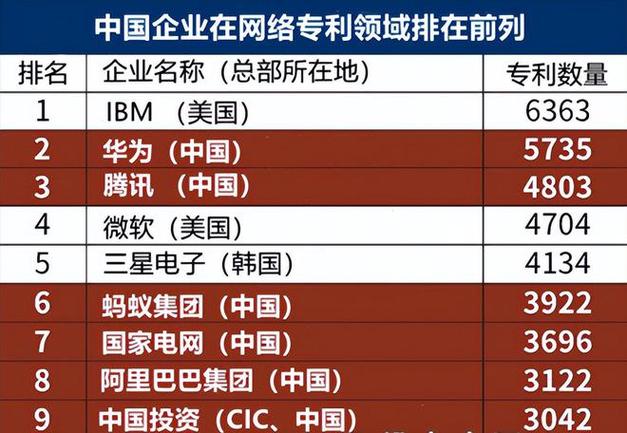 互联网大数据公司排名(互联网大数据企业排名)-第2张图片-华田资讯 互联网大数据公司排名(互联网大数据企业排名)-第2张图片-华田资讯