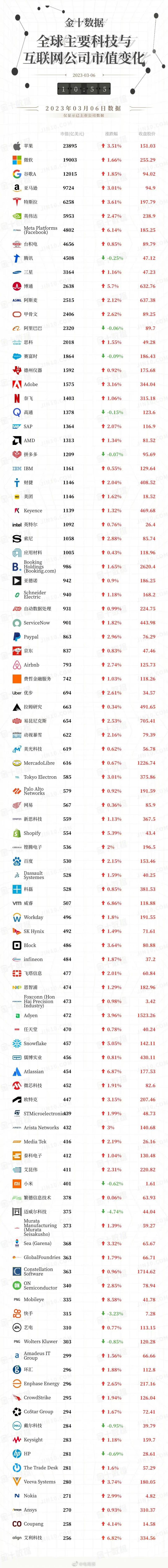 互联网大数据公司排名(互联网大数据企业排名)-第3张图片-华田资讯 互联网大数据公司排名(互联网大数据企业排名)-第3张图片-华田资讯