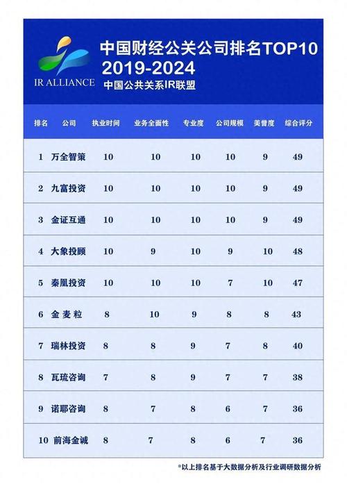 互联网大数据公司排名(互联网大数据企业排名)-第6张图片-华田资讯 互联网大数据公司排名(互联网大数据企业排名)-第6张图片-华田资讯