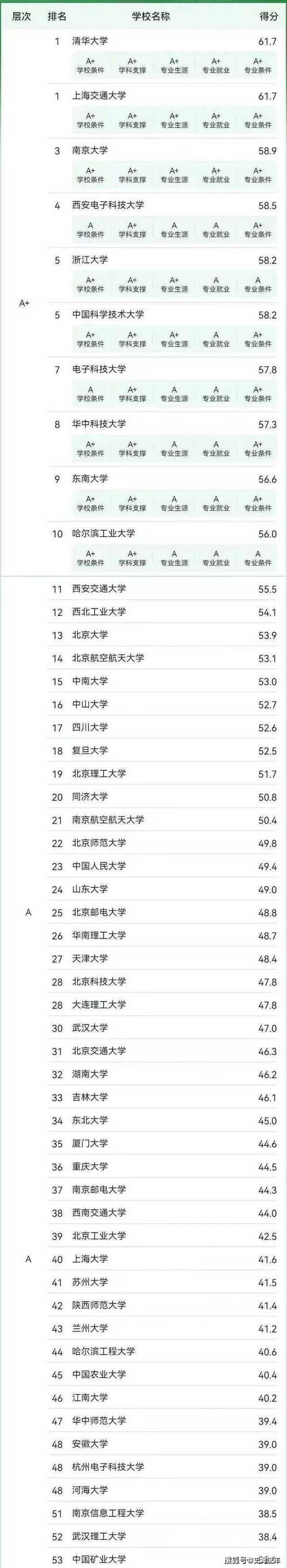 北京大学人工智能专业(北京大学人工智能专业属于那个学院)-第2张图片-华田资讯 北京大学人工智能专业(北京大学人工智能专业属于那个学院)-第2张图片-华田资讯