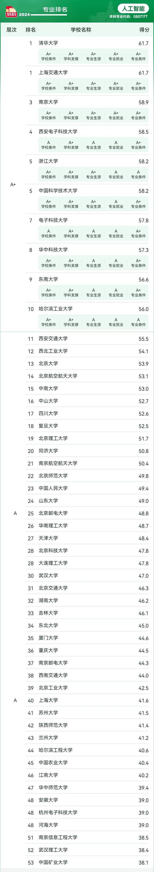 北京大学人工智能专业(北京大学人工智能专业属于那个学院)-第3张图片-华田资讯 北京大学人工智能专业(北京大学人工智能专业属于那个学院)-第3张图片-华田资讯