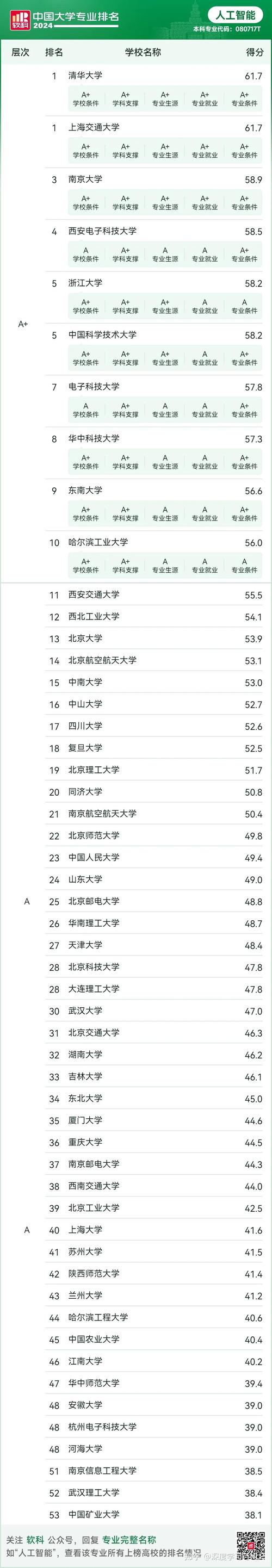北京大学人工智能专业(北京大学人工智能专业属于那个学院)-第5张图片-华田资讯 北京大学人工智能专业(北京大学人工智能专业属于那个学院)-第5张图片-华田资讯