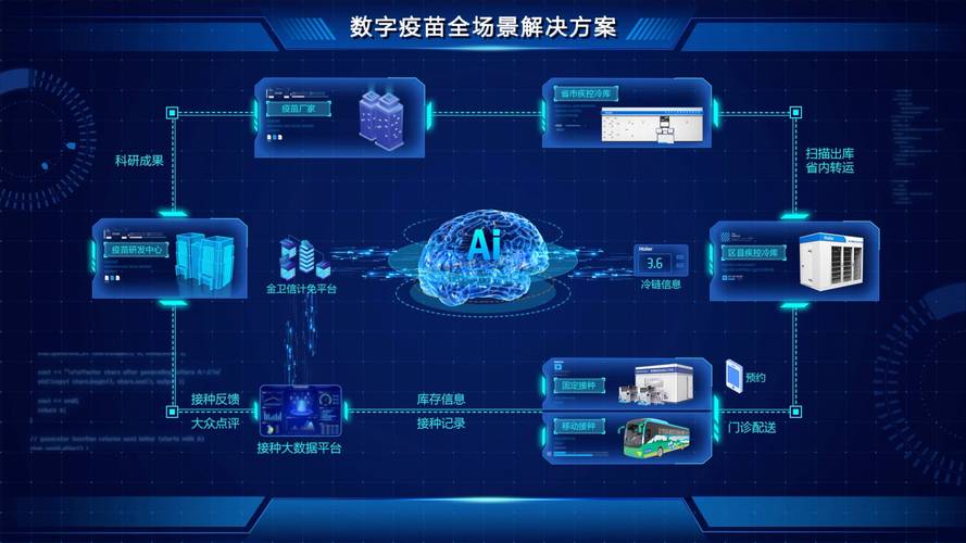 贵州大数据疫情防控(贵州大数据官方网站)-第4张图片-华田资讯 贵州大数据疫情防控(贵州大数据官方网站)-第4张图片-华田资讯
