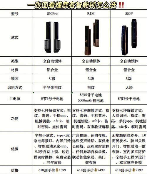 人工智能门锁自动开门,人工智能门锁自动开门原理-第5张图片-华田资讯 人工智能门锁自动开门,人工智能门锁自动开门原理-第5张图片-华田资讯