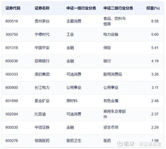 中证淘金大数据100(博时中证淘金大数据100a怎么赎回)-第4张图片-华田资讯 中证淘金大数据100(博时中证淘金大数据100a怎么赎回)-第4张图片-华田资讯