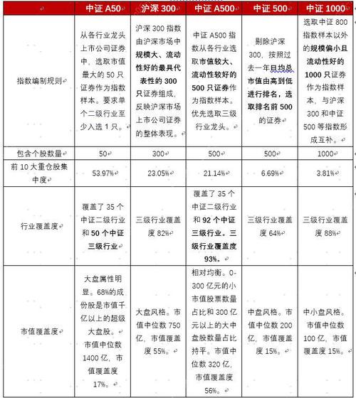 中证淘金大数据100(博时中证淘金大数据100a怎么赎回)-第5张图片-华田资讯 中证淘金大数据100(博时中证淘金大数据100a怎么赎回)-第5张图片-华田资讯
