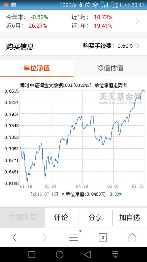 中证淘金大数据100(博时中证淘金大数据100a怎么赎回)-第6张图片-华田资讯 中证淘金大数据100(博时中证淘金大数据100a怎么赎回)-第6张图片-华田资讯