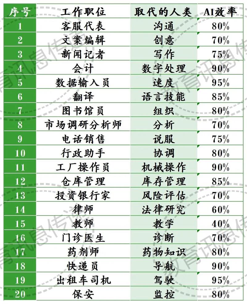 未来的工作人工智能 - 未来人工智能能做什么-第1张图片-华田资讯 未来的工作人工智能 - 未来人工智能能做什么-第1张图片-华田资讯