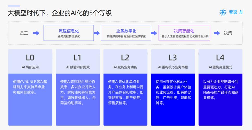 人工智能面试逐字稿(人工智能技术应用面试)-第1张图片-华田资讯 人工智能面试逐字稿(人工智能技术应用面试)-第1张图片-华田资讯