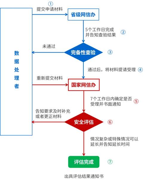 跨境电商大数据开发(跨境电商大数据开发方向)-第4张图片-华田资讯 跨境电商大数据开发(跨境电商大数据开发方向)-第4张图片-华田资讯