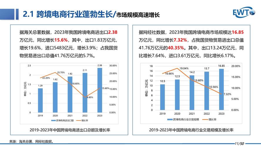 跨境电商大数据开发(跨境电商大数据开发方向)-第5张图片-华田资讯 跨境电商大数据开发(跨境电商大数据开发方向)-第5张图片-华田资讯